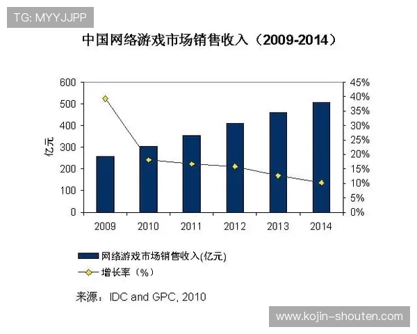 传奇电子香港有限公司：评估公司在香港电子游戏市场中的用户增长与市场拓展策略
