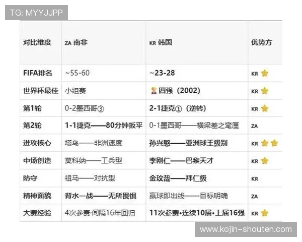 南非对韩国比赛结果及影响世界杯晋级形势最新分析 南非对韩国比赛结果及影响世界杯晋级形势最新分析